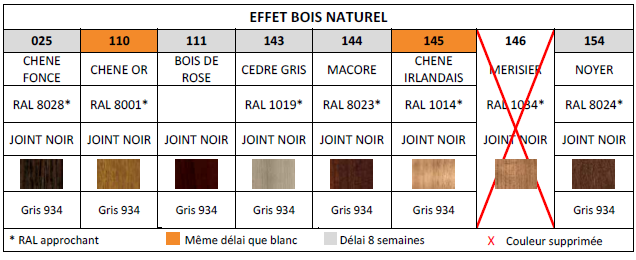 Du changement dans les couleurs ! 